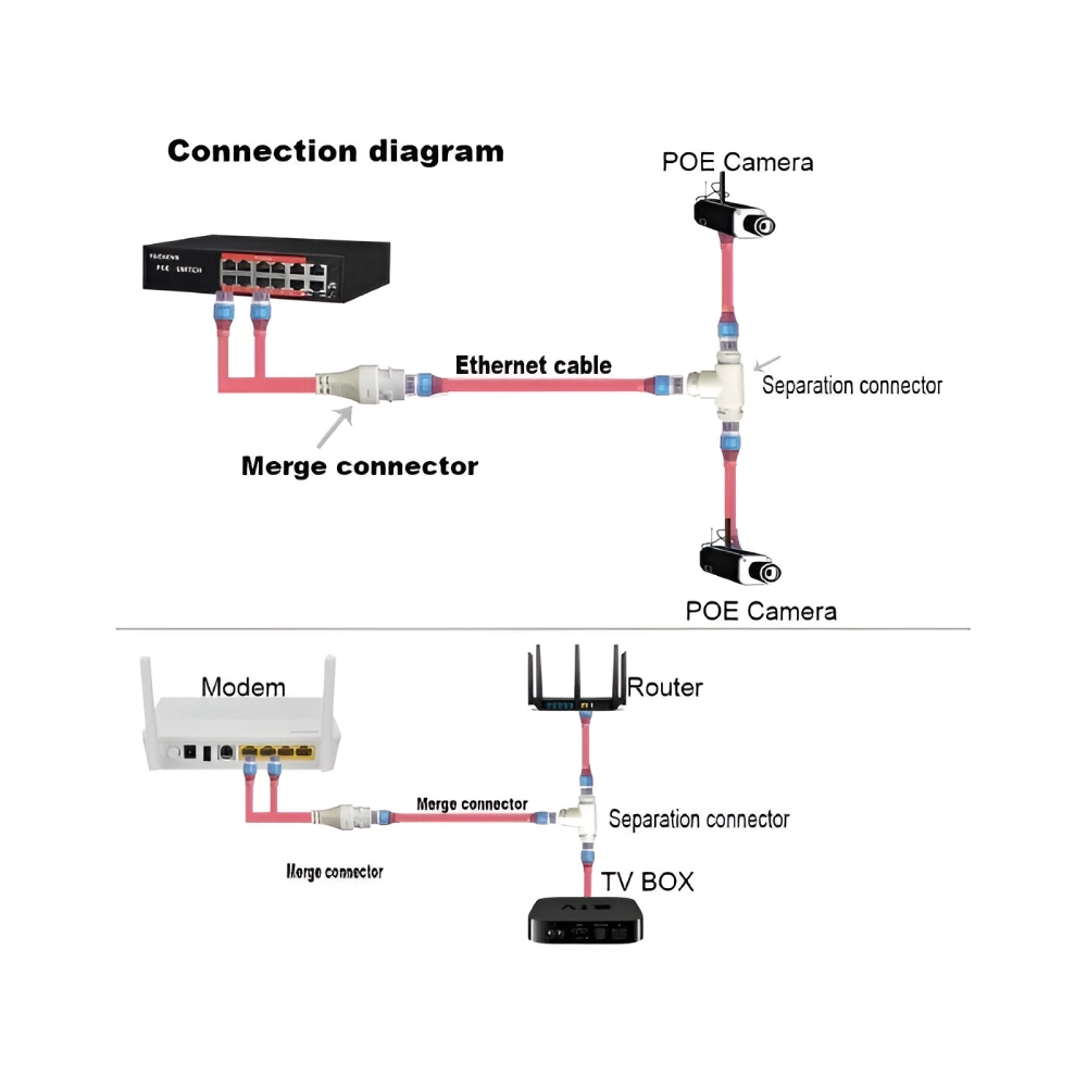 Poe Splitter 2 in 1 Multiplexer view 2